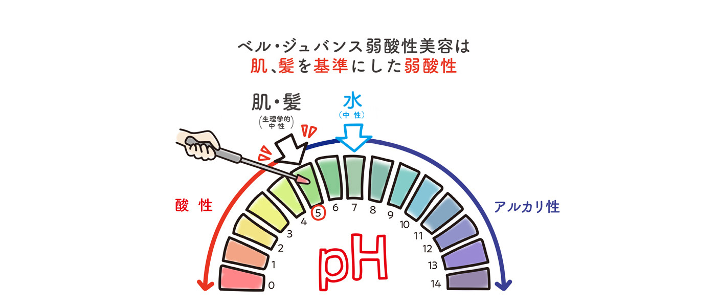 メーキングカラーシリーズ｜弱酸性美容法のベル・ジュバンス エージェンシー｜肌と髪がイキイキする弱酸性美容法 株式会社ベル・ジュバンス エージェンシー